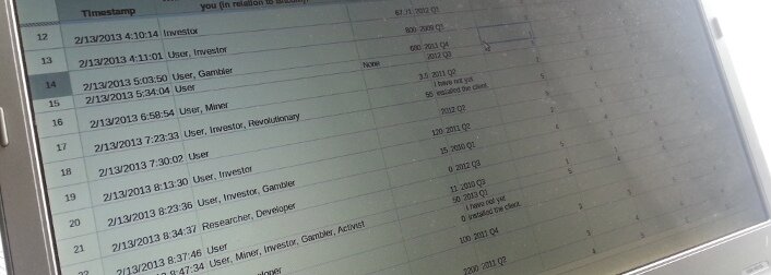 Overview of Bitcoin Community Survey Feb-Mar 2013